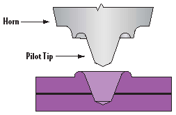 SPOT WELDING