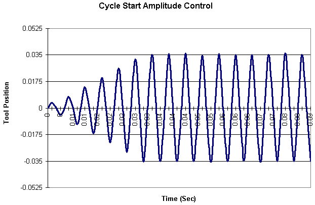 Vibration Welders - 8 GIF (image only)