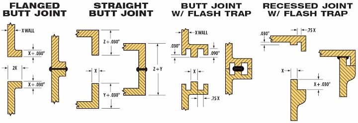 Infrared Welding Joint Designs (image)